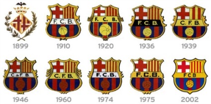 barcelona_crest_history